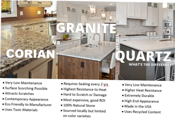 Difference Between Quartz And Corian, Is Corian Still Used For Countertops