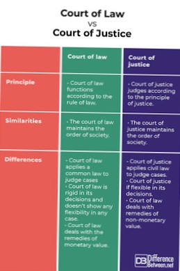 differences between law and justice