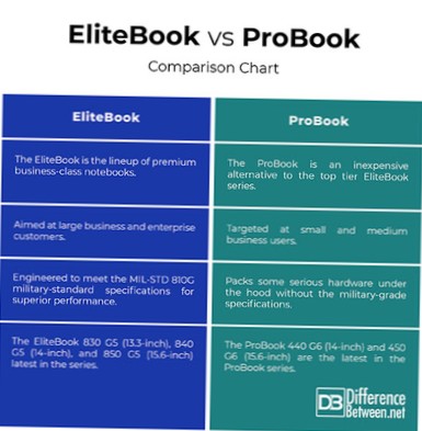 gewoontjes Dank je Standaard Verschil tussen EliteBook en ProBook | Differbetween