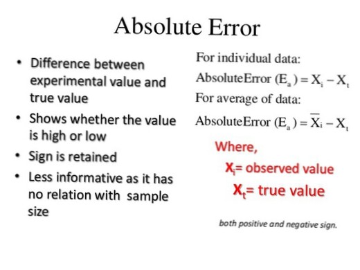 relative and absolute error