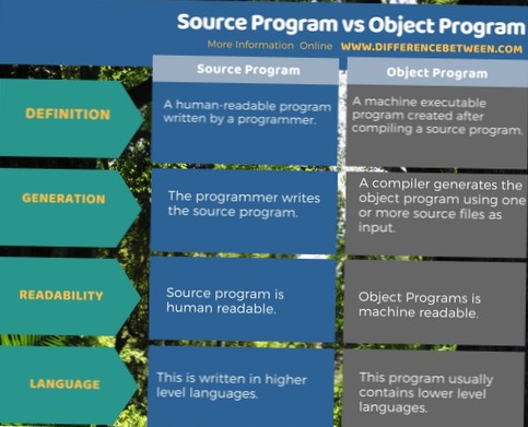forskel mellem kildeprogram og Objektprogram