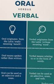 Van verbale communicatie non vormen 5 manieren