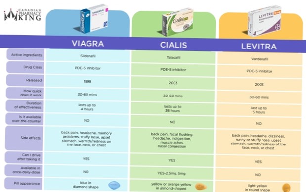 difference_between_viagra_and_levitra Solution rapide et facile pour votre viagra